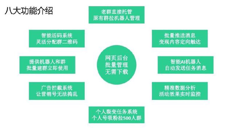 站群系统助力电商突围